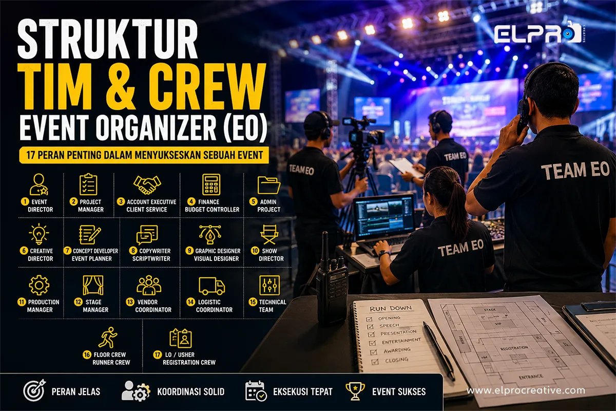 Struktur tim dan crew Event Organizer (EO) profesional dengan 17 peran penting dalam pengelolaan event modern, lengkap dengan tim produksi, teknis, dan operasional lapangan.